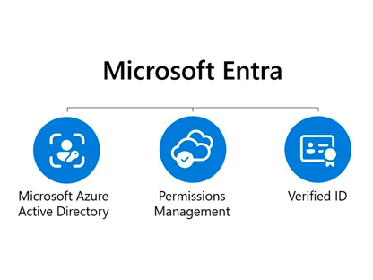 Microsoft hernoemt Azure Active Directory naar Microsoft Entra ID